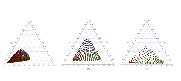 ternary plots