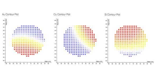 contour plots